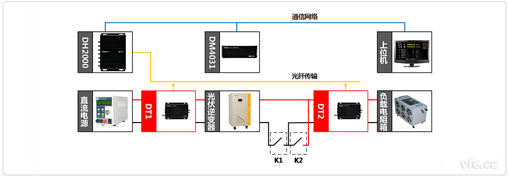 离网型光伏测试系统道理框图