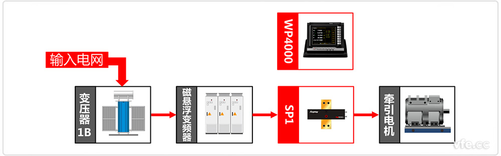 磁悬浮变频器测试道理框图