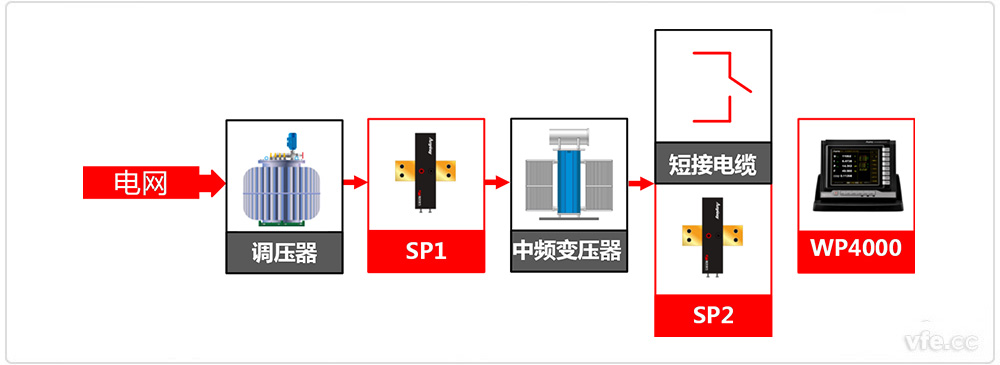 中频隔离变压器谐波损耗分析系统道理框图