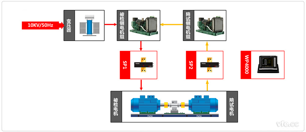 高压异步电机试验道理图