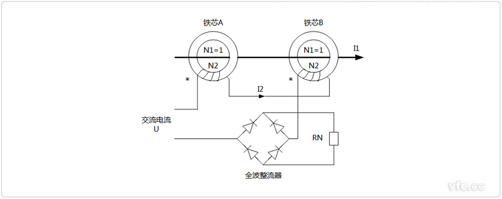 直流电流互感器结构道理示意图
