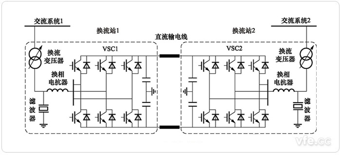柔性直流输电系统道理示意图
