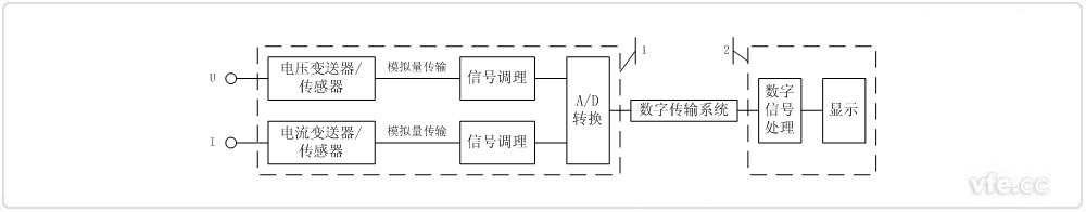 选取前端数字化技术的电量采集单元