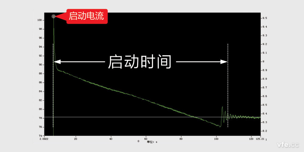 启动功夫