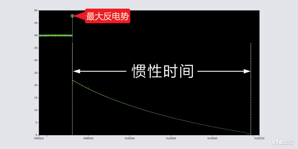 惯性功夫