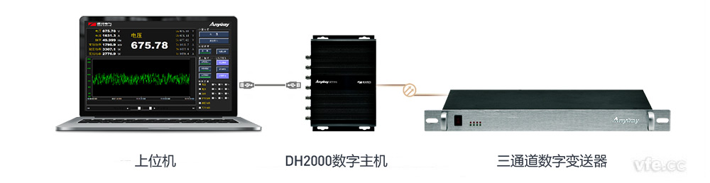 DH2000数字主机+三通路数字变送器 DH2000数字主机+三通路数字变送器