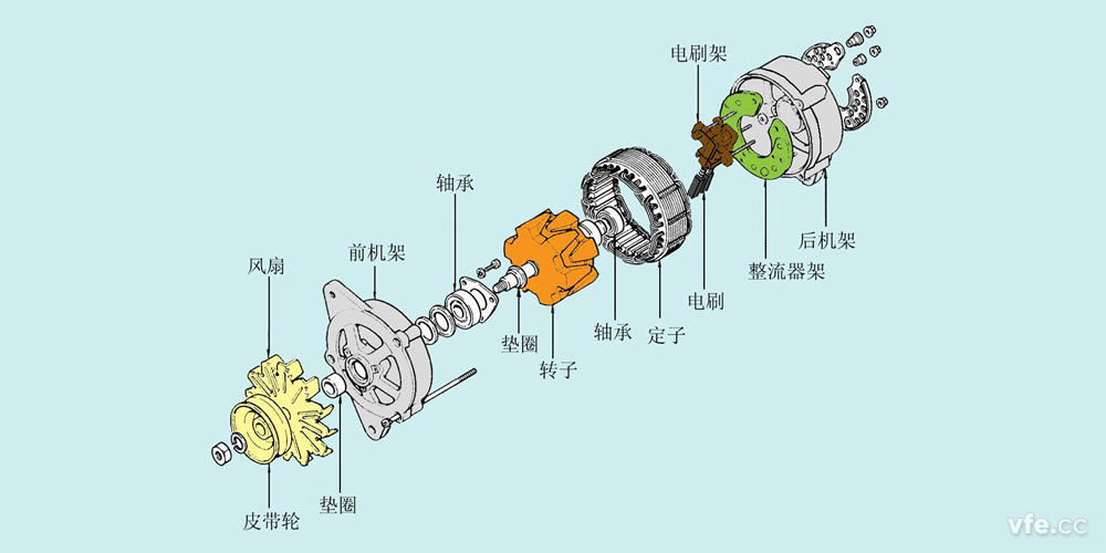 发电机的结构 发电机的结构