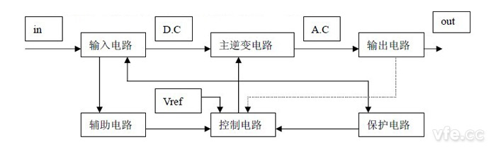 逆变器根基结构系统图