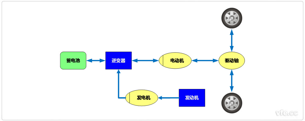 混合动力电动汽车 混合动力电动汽车