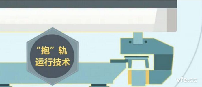 磁浮列车选取怪异的“抱轨”设计