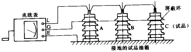 丈量绝缘电阻时屏蔽环地位