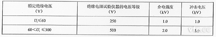表1:绝缘试验的试验等级 表1:绝缘试验的试验等级