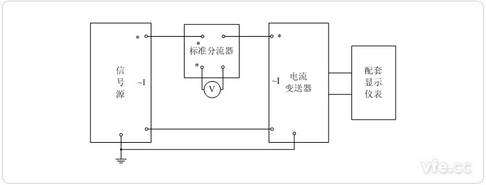 数字输出电流变送器校准接线图(电阻分流器扩大尺度表量程) 数字输出电流变送器校准接线图(电阻分流器扩大尺度表量程)