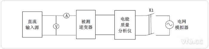 光伏逆变器机能指标试验平台组成示意图 光伏逆变器机能指标试验平台组成示意图