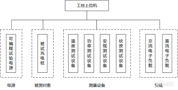 充电桩测试节造系统组成 充电桩测试节造系统组成