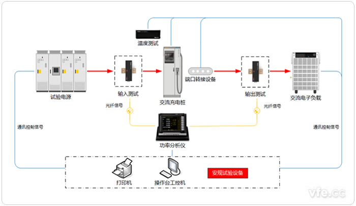 互换充电桩试验系统道理图 互换充电桩试验系统道理图