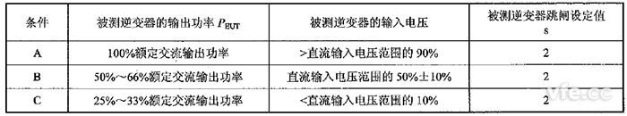 防孤岛效应；；；；；さ氖匝榍疤