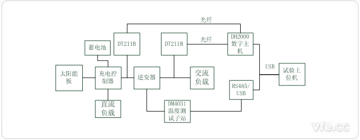 光伏发电系统测试平台道理图