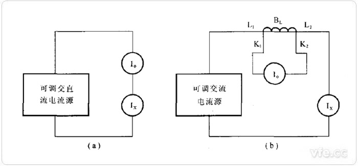 直接比力法的道理图