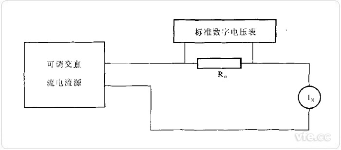 尺度数字表法道理图