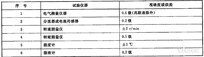 驱动电机试验仪器正确度要求 驱动电机试验仪器正确度要求