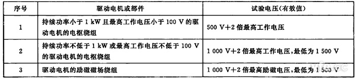 驱动电机绕组对机壳工频耐电压限值 驱动电机绕组对机壳工频耐电压限值