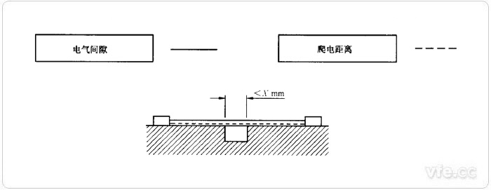 电气间隙和爬电距离丈量示例1 电气间隙和爬电距离丈量示例1