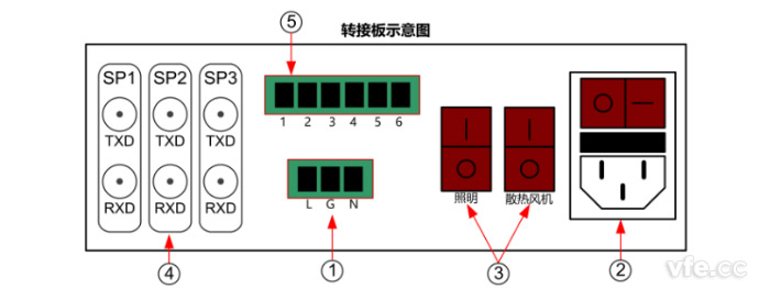 变频电量尺度柜转接板端子示意