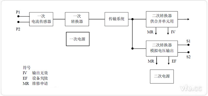 单相电子式电流互感器的通用框图 单相电子式电流互感器的通用框图