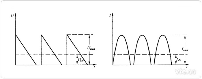 间断供电电压电流波形图 间断供电电压电流波形图