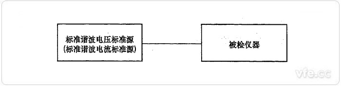 尺度源法谐波电压、谐波电流检定示意图
