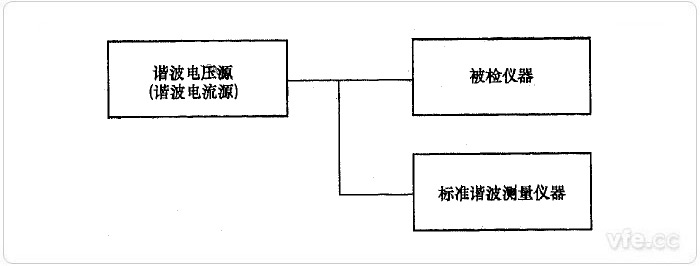 直接比力法谐波电压、谐波电流检定示意图
