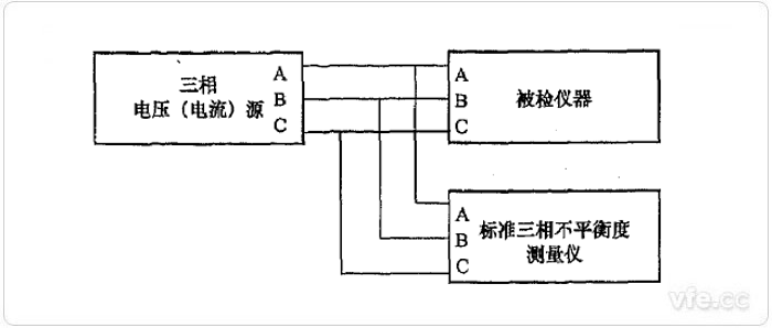尺度仪器法三相不平衡度检定示意图