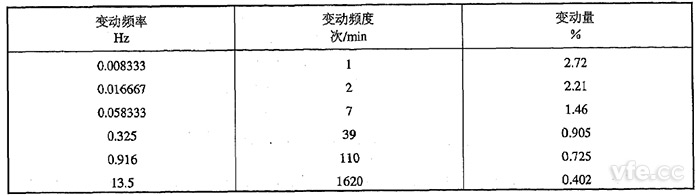方波电压改观设置