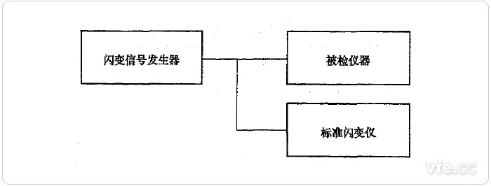 尺度仪器法闪边值检定示意图