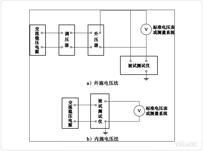 电压示值误差试验道理接线图