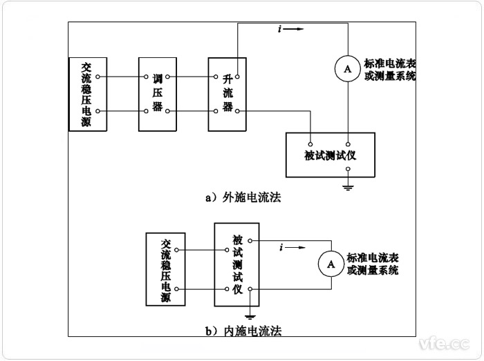 电流示值误差试验道理接线图