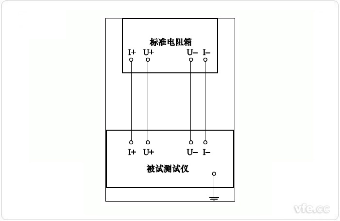 二次绕组电阻和二次回路电阻丈量误差试验道理接线图