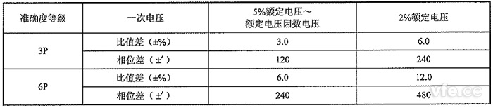 ；；；；；；び梅谴车缪够ジ衅鞯恼范鹊燃都拔蟛钕拗