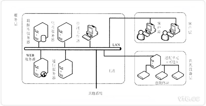 典型电能质量监测系统示意图 典型电能质量监测系统示意图