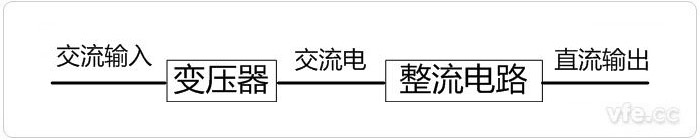 线性电源道理图