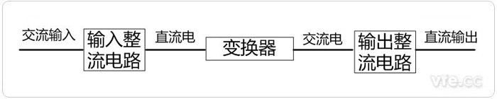 开关电源道理图