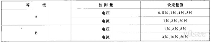 谐波正确度测试设定值