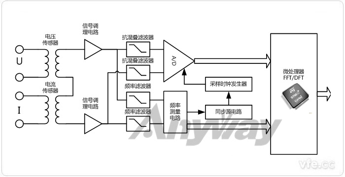 功率分析仪通用道理框图