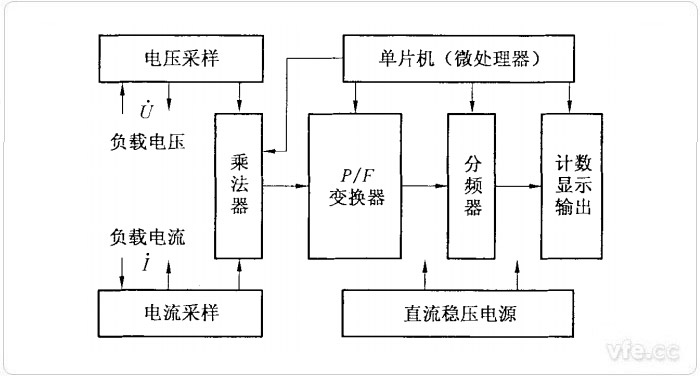 电子式单相电能表的道理结构图