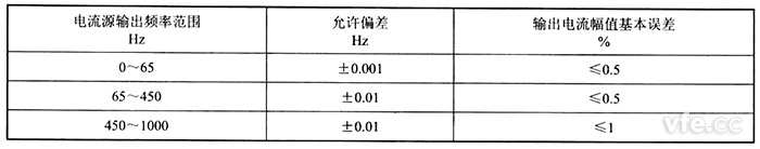 误差领域