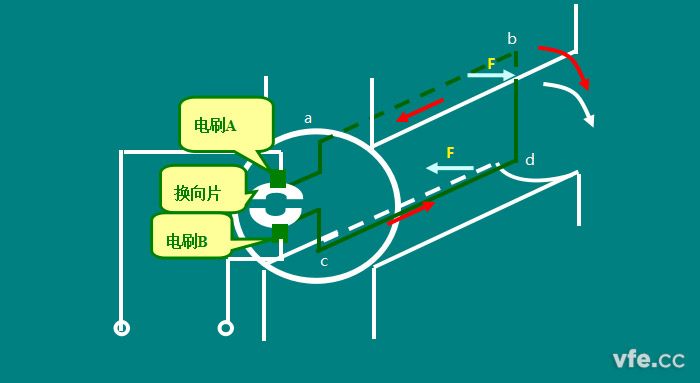 直流电机的工作道理 直流电机的工作道理