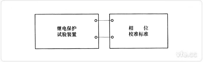 相位校准接线示意图 相位校准接线示意图