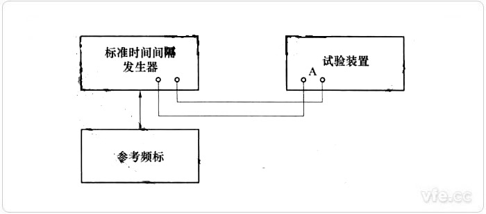:功夫丈量检验试验线路图 :功夫丈量检验试验线路图