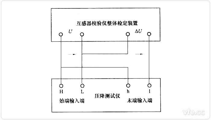 根基误差试验接线图